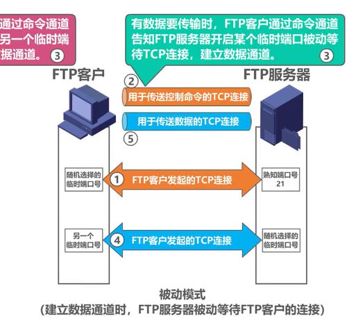 計算機網(wǎng)絡第6章 應用層與計算機網(wǎng)絡系統(tǒng)工程服務的融合實踐